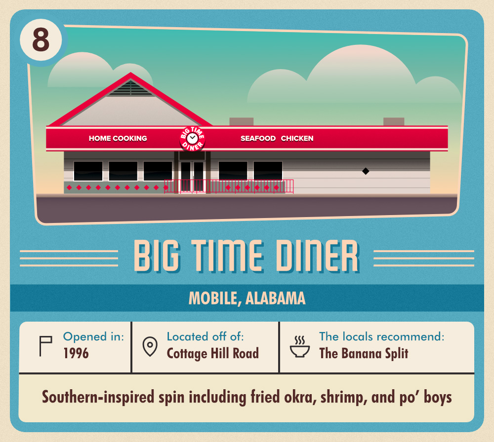 big-time-diner2019-03-15-07-13-52