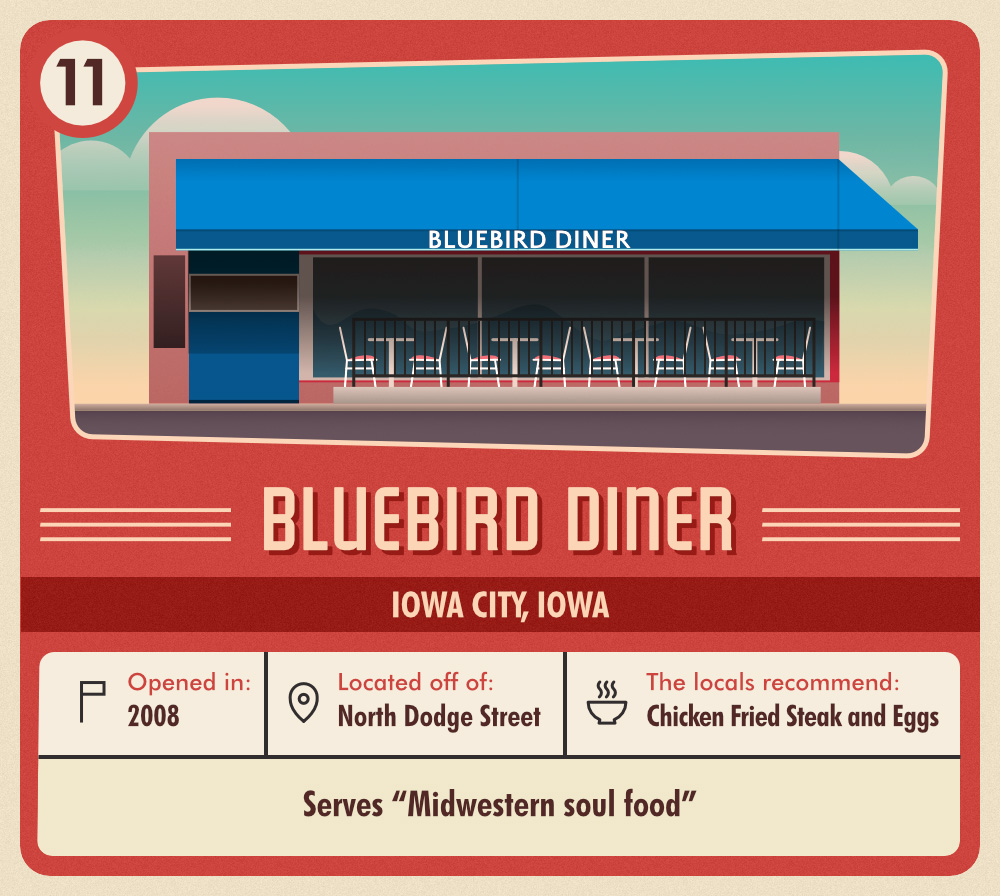 bluebird-diner2019-03-15-07-13-52