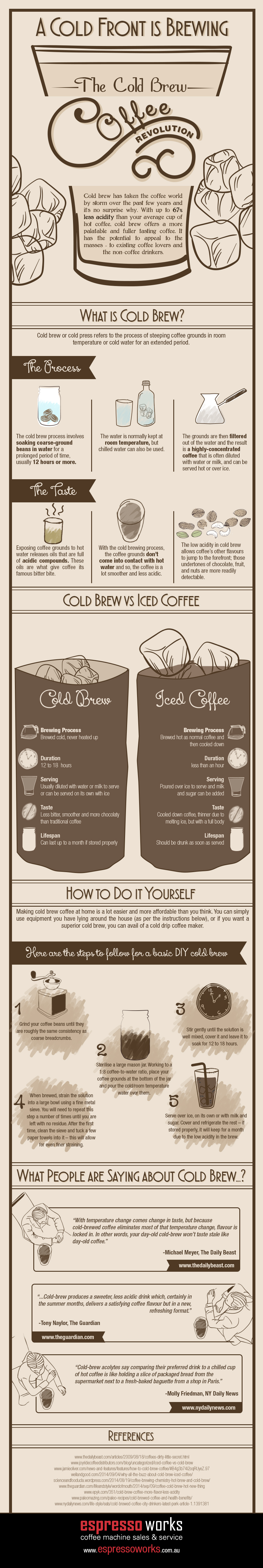 Cold-Brew-Coffee-Revolution-Infographic