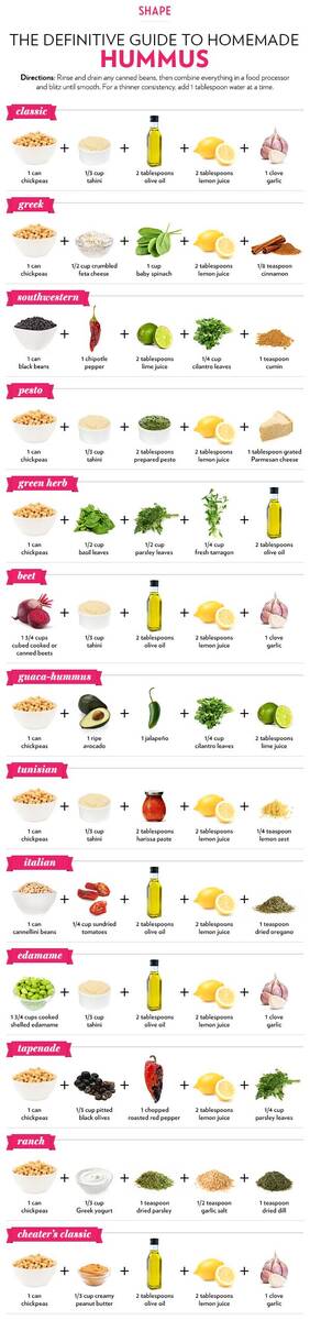 Infographic-The-Definitive-Guide-To-Homemade-Hummus