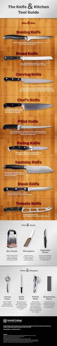 Kitchen-Utensil-Guide