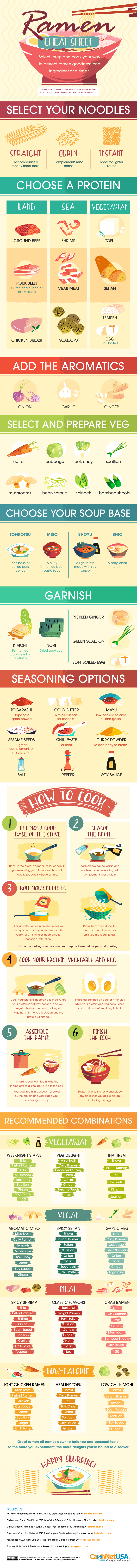 Ramen Cheat Sheet