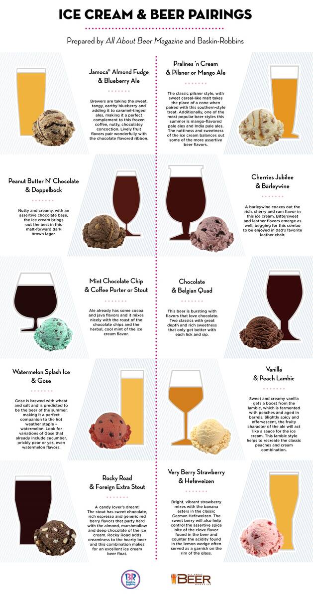beerandicecream