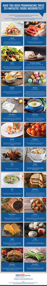 food-pronoucing