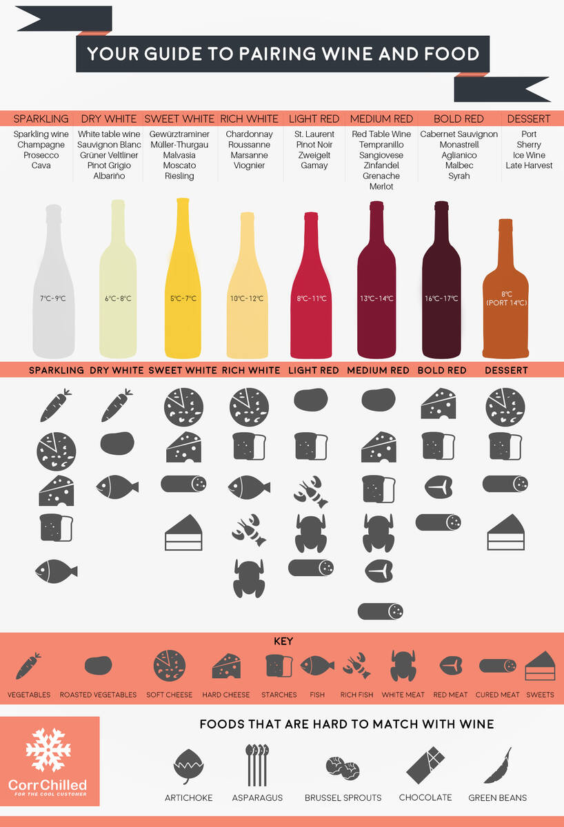 Which Wine Will Make Your Steak Taste Better NoGarlicNoOnions