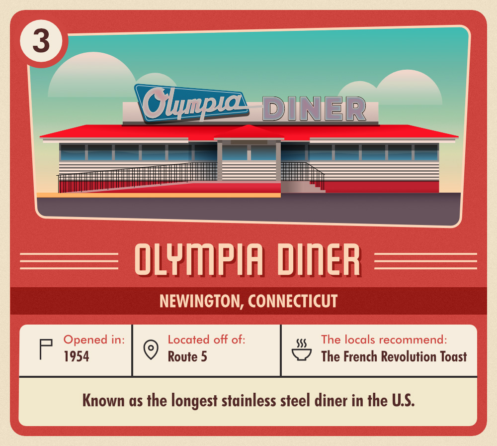 olympia-diner2019-03-15-07-14-01