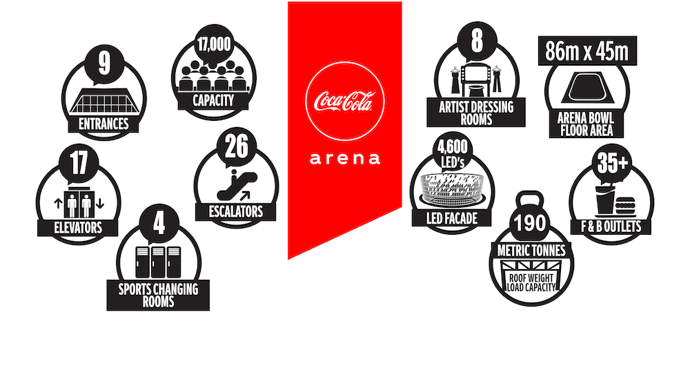 coca-cola-arena-fact-sheet2019-04-17-04-13-29