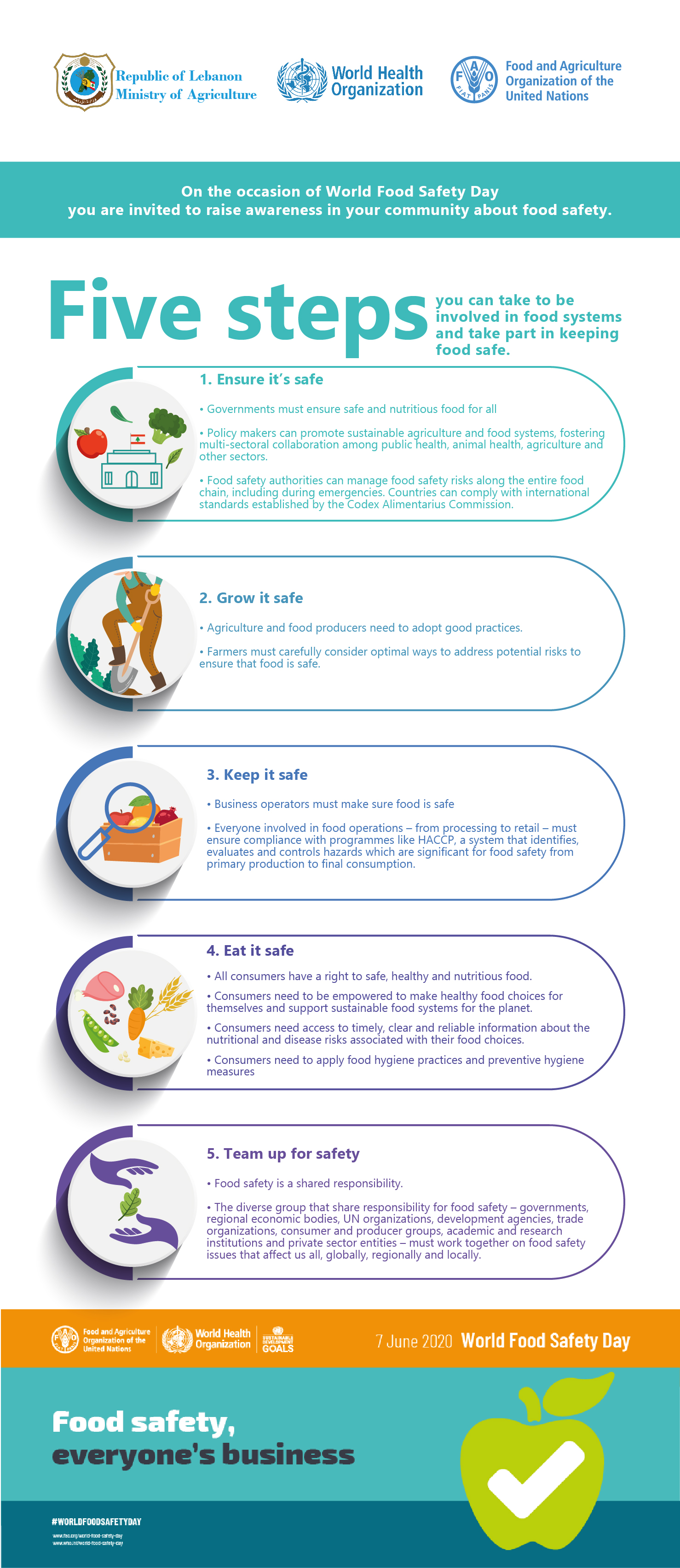 world-food-safety-day-en-infographic-29may2020-012020-06-06-06-56-59
