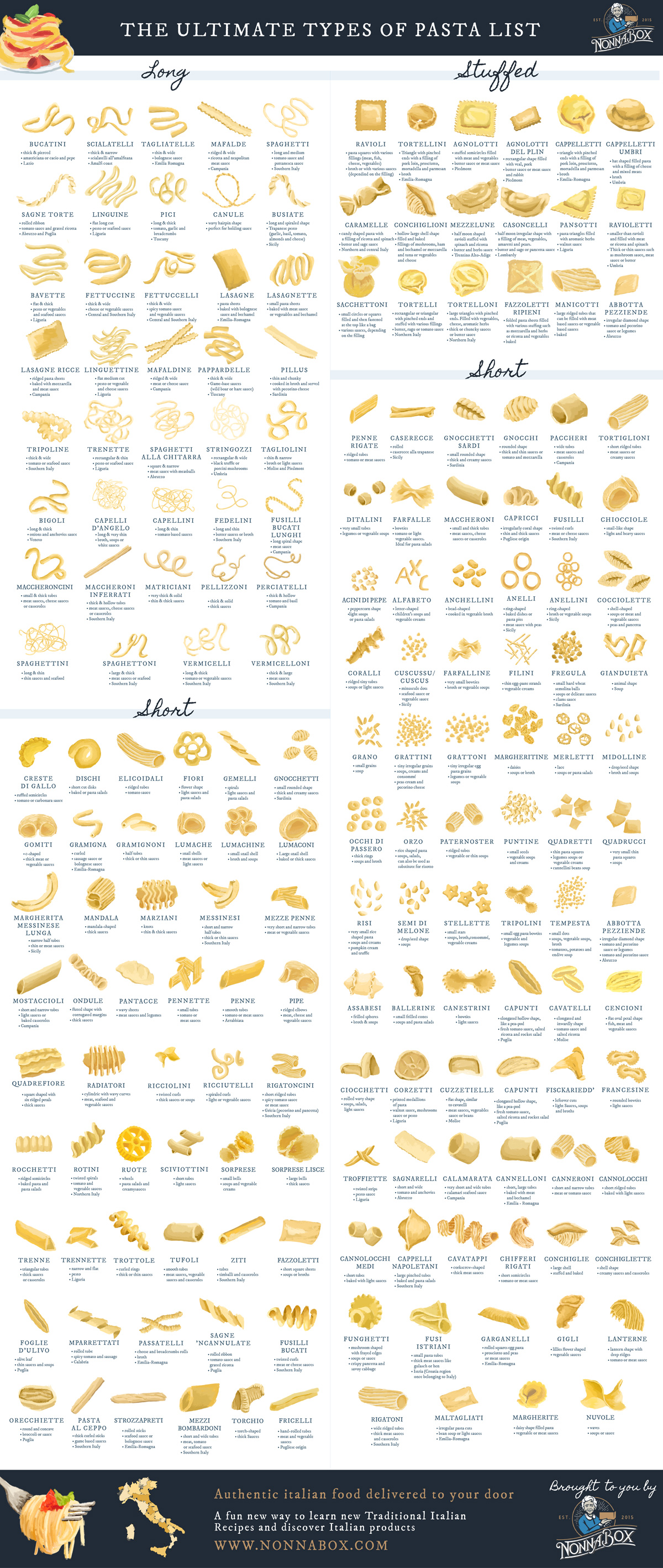 A guide to the pasta shapes of Italy