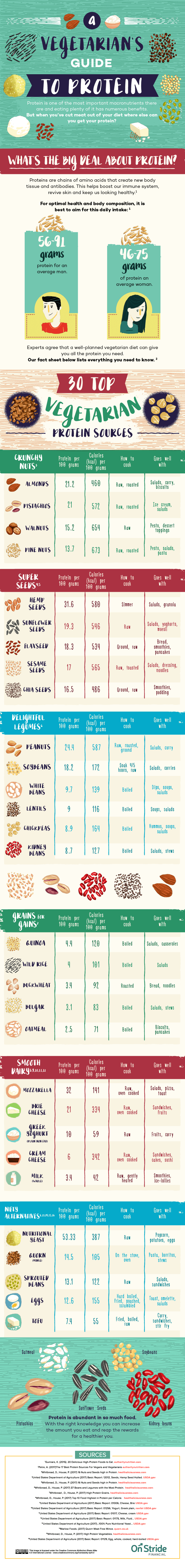 A-vegetarians-guide-to-protein