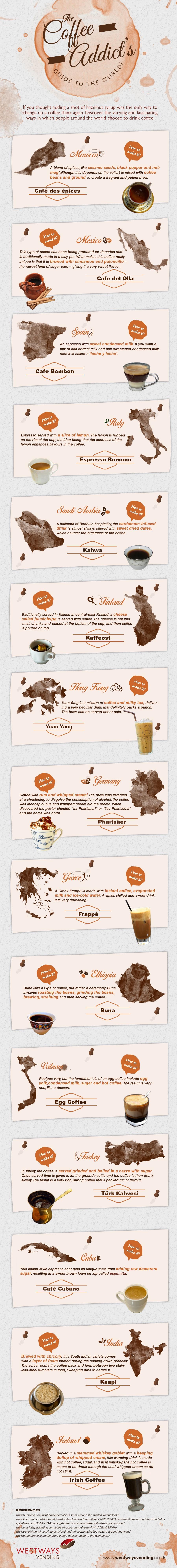 Coffees-of-the-World-Infographic
