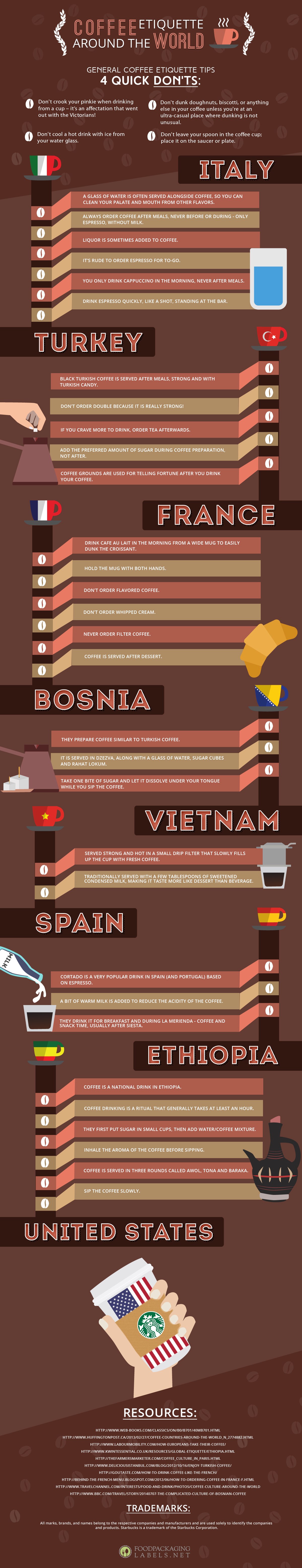 Coffee_Infographic1