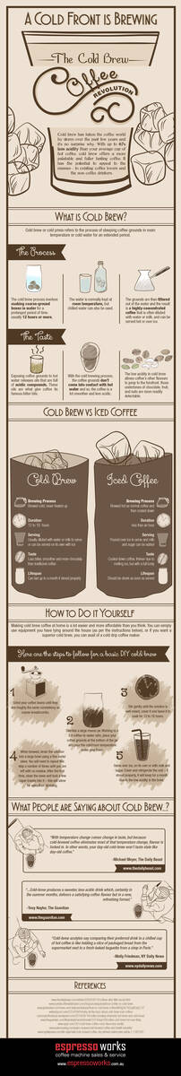 Cold-Brew-Coffee-Revolution-Infographic