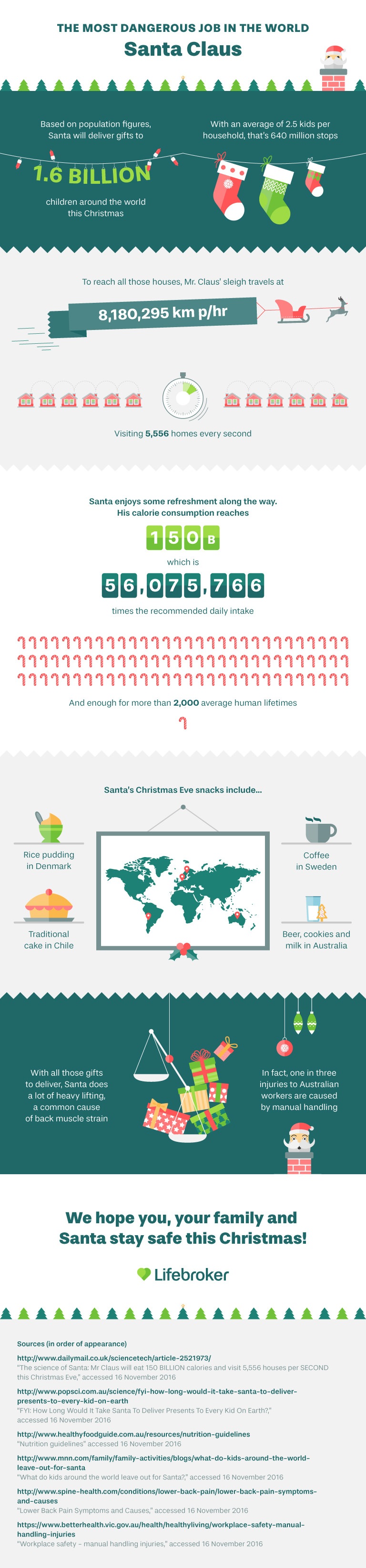 Santa_infographic