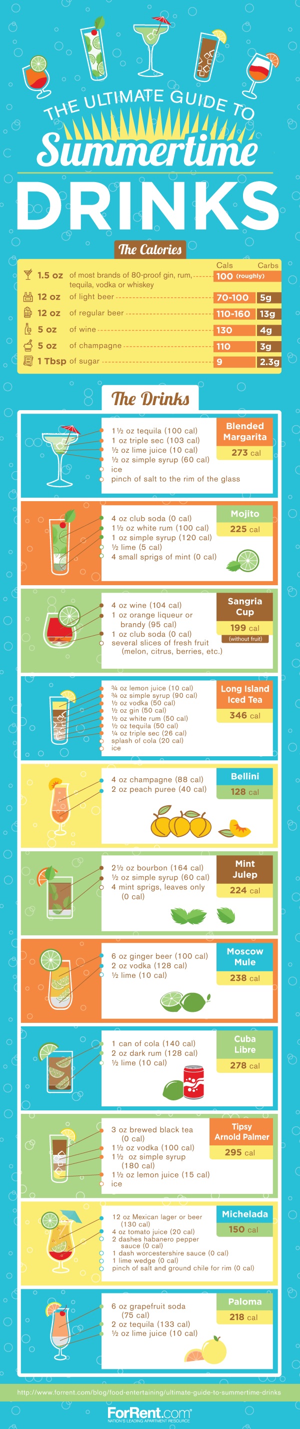 Ultimate-Guide-to-Summertime-Drinks-main