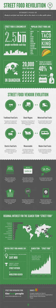 street-food-infographic-900x4905_1