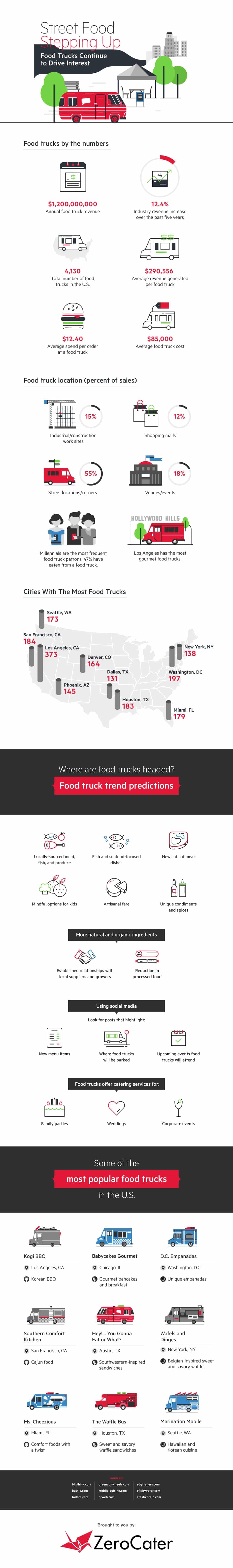 street-food-stepping-up-food-trucks-continue-to-drive-interest-infographics