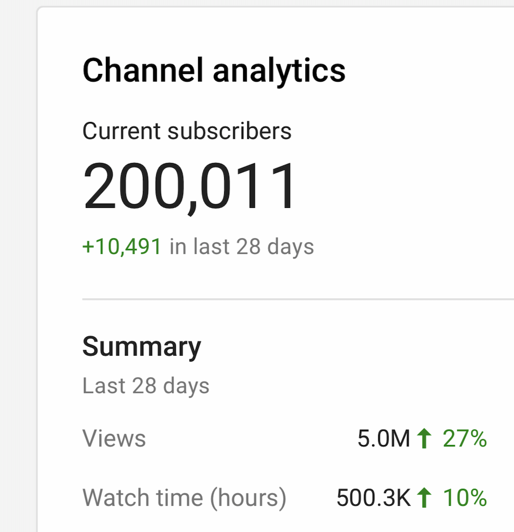 youtube 200,000
