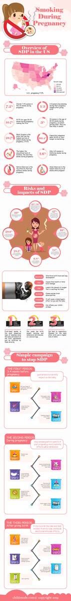 Smoking-During-prengnancy-2