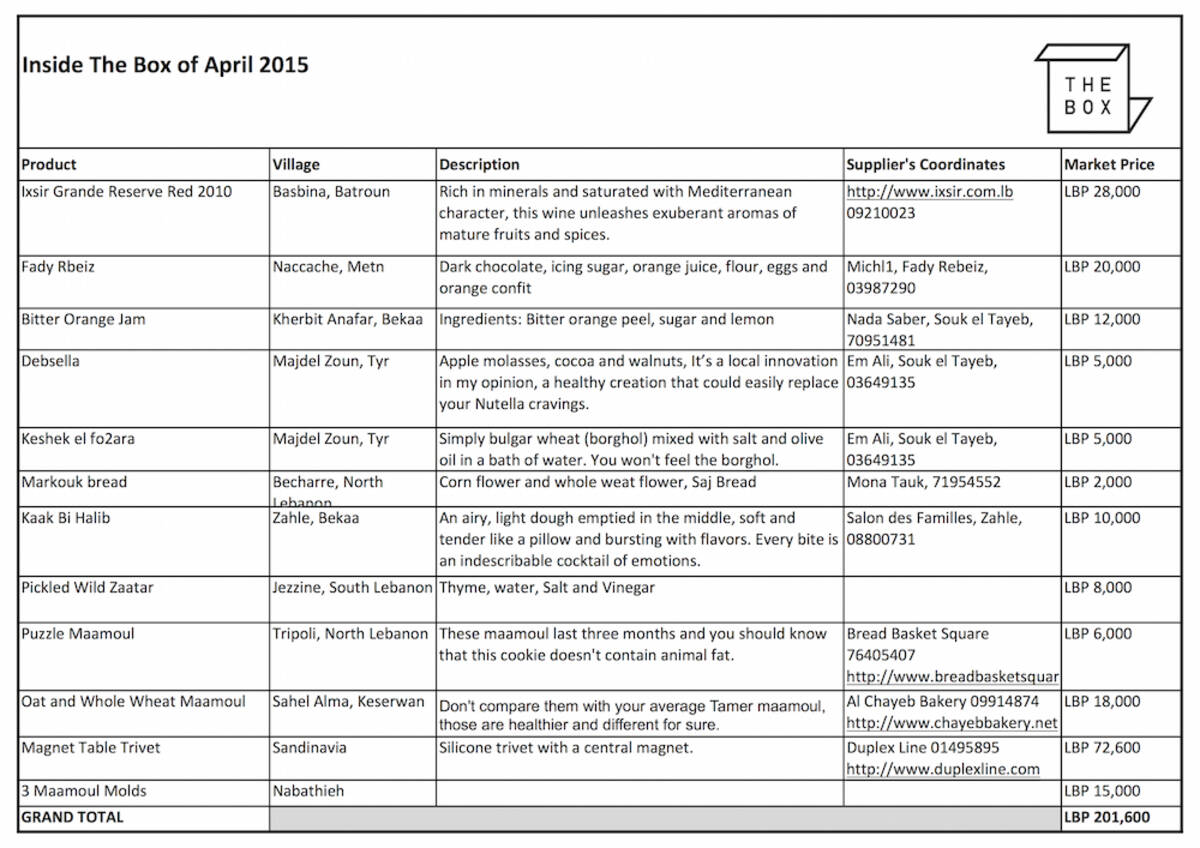 Inside the box_April_2015 Sheet1