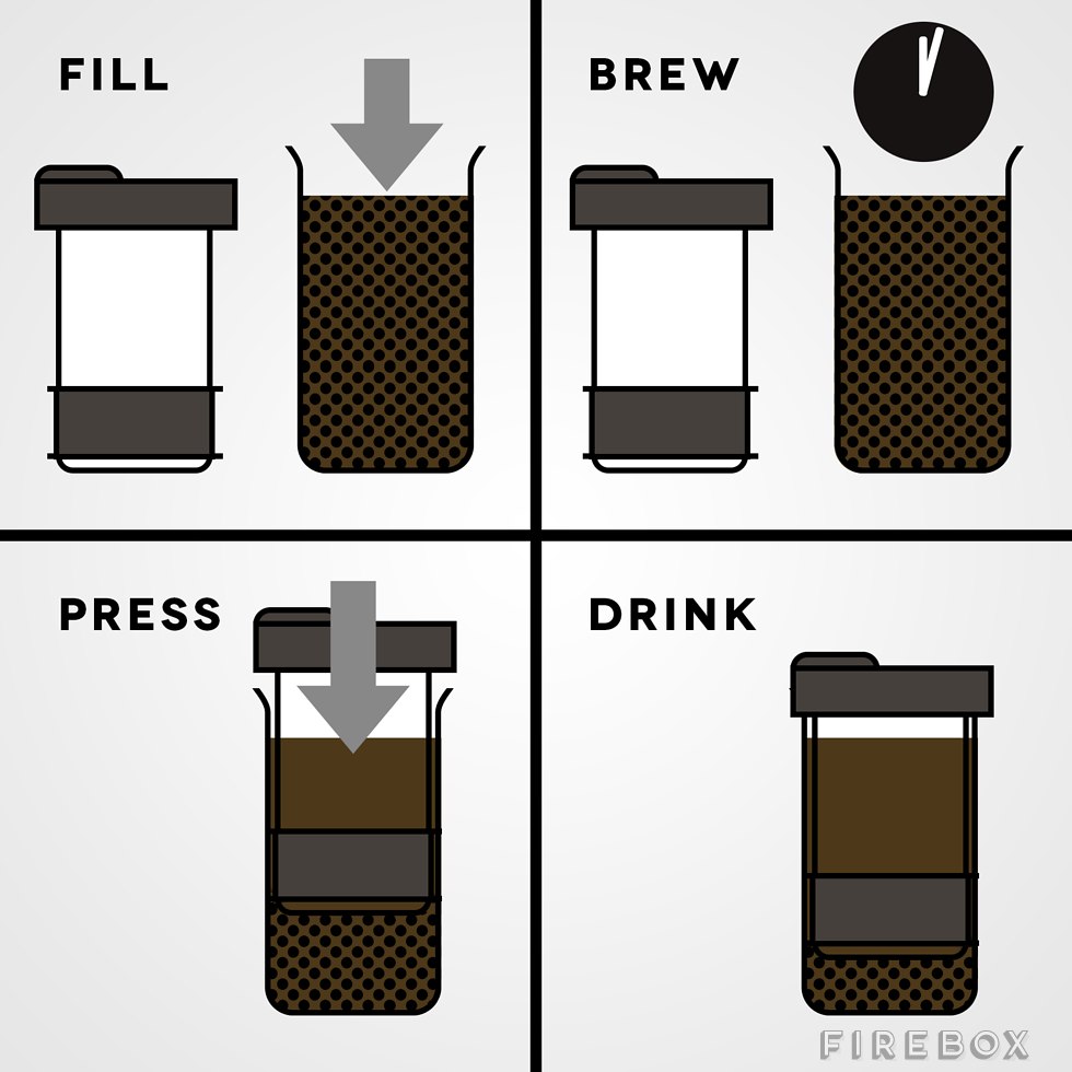 Impress Coffee Brewer